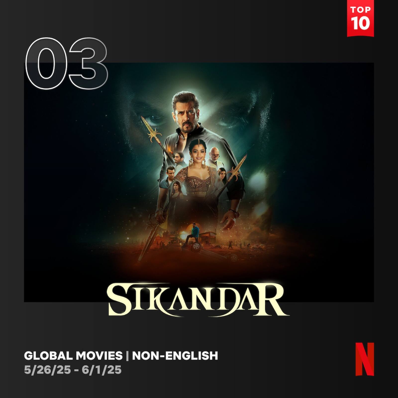 Netflix Global Top 10: सलमान की ‘सिकंदर’ का आोटीटी पर जलवा, टॉप 10 फिल्मों की लिस्ट जान लें