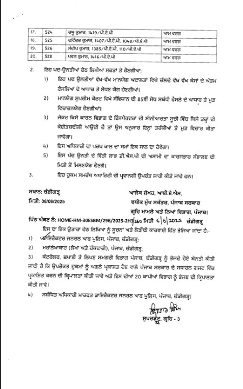 Punjab News: ਪੰਜਾਬ ਪੁਲਿਸ 'ਚ 85 ਪੁਲਿਸ ਇੰਸਪੈਕਟਰਾਂ ਦਾ ਹੋਇਆ ਪ੍ਰਮੋਸ਼ਨ, DSP ਤਾਇਨਾਤ ਕੀਤੇ ਗਏ; ਇਨ੍ਹਾਂ ਜ਼ਿਲ੍ਹਿਆਂ ਦੇ ਅਧਿਕਾਰੀ ਸ਼ਾਮਲ...
