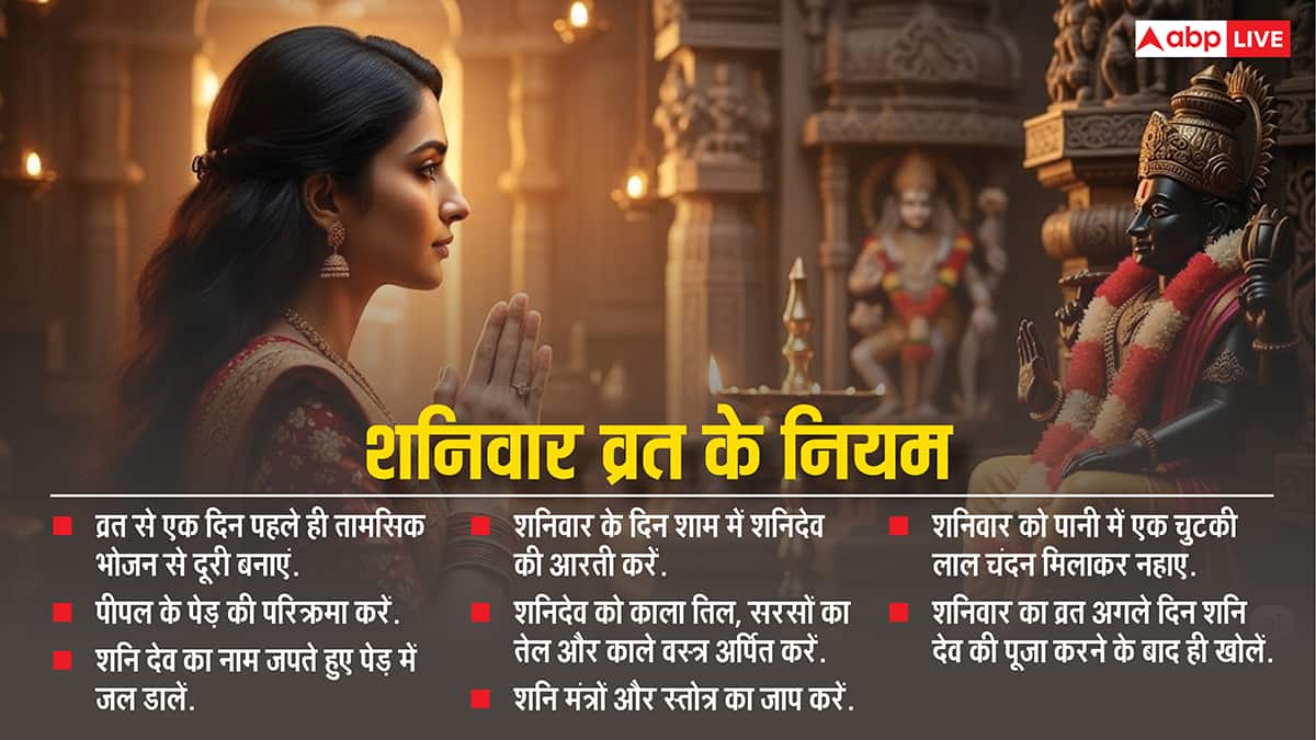 शनिवार व्रत: शनि देव को प्रसन्न करने का सही तरीका और नियम, जानें क्या करें!