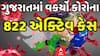 Gujarat Corona: રાજ્યમાં છેલ્લા 24 કલાકમાં નોંધાયા કોરોનાના 183 કેસ, એક્ટિવ કેસનો આંકડો 800ને પાર