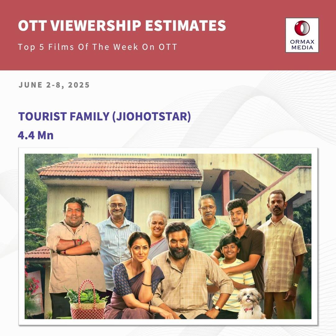 इधर 'हाउसफुल 5' बॉलीवुड की इज्जत बचाने में लगी है, उधर ओटीटी पर साउथ से पटखनी खा रही हैं हिंदी फिल्में!