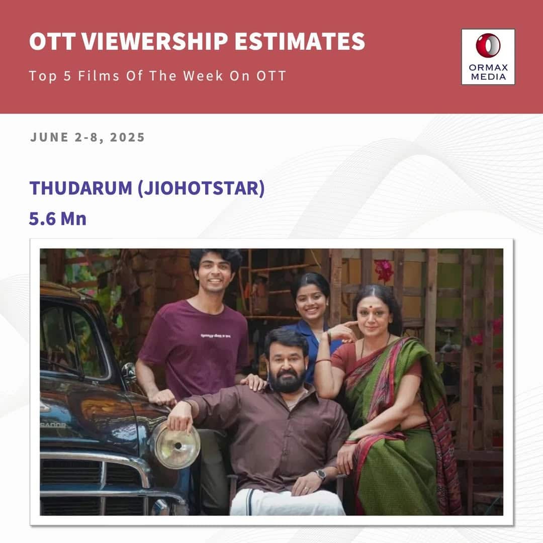 इधर 'हाउसफुल 5' बॉलीवुड की इज्जत बचाने में लगी है, उधर ओटीटी पर साउथ से पटखनी खा रही हैं हिंदी फिल्में!