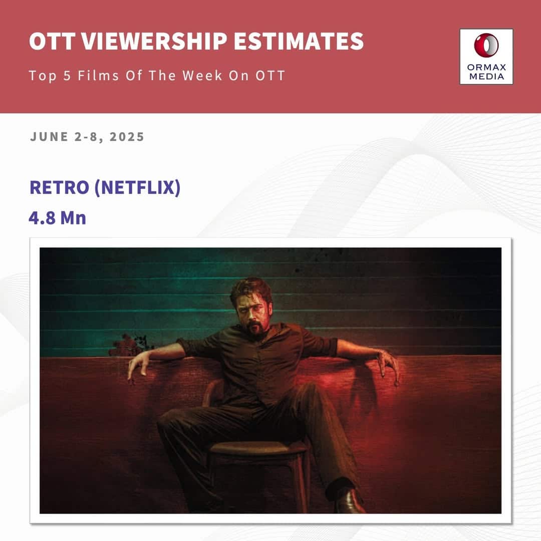 इधर 'हाउसफुल 5' बॉलीवुड की इज्जत बचाने में लगी है, उधर ओटीटी पर साउथ से पटखनी खा रही हैं हिंदी फिल्में!