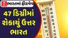 India Heatwave 2025: 47 ડિગ્રીમાં શેકાયું ઉત્તર ભારત, જુઓ ગરમીનો અહેવાલ