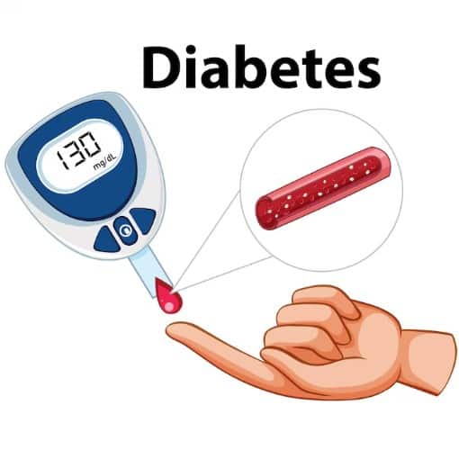 ਕਰੇਲੇ ਦਾ ਰਸ ਅਤੇ ਜਾਮੁਨ ਦੇ ਬੀਜ ਡਾਇਬੀਟੀਜ਼ ਦੇ ਇਲਾਜ ਲਈ ਬਹੁਤ ਲਾਭਦਾਇਕ ਮੰਨੇ ਜਾਂਦੇ ਹਨ। ਰੋਜ਼ ਸਵੇਰੇ ਖਾਲੀ ਪੇਟ ਇੱਕ ਗਿਲਾਸ ਤਾਜ਼ਾ ਕਰੇਲੇ ਦਾ ਰਸ ਪੀਣ ਨਾਲ ਇੰਸੁਲਿਨ ਦੀ ਕਾਰਗੁਜ਼ਾਰੀ ਵਧਦੀ ਹੈ। ਇਸੇ ਤਰ੍ਹਾਂ, ਜਾਮੁਨ ਦੇ ਬੀਜ ਸੁੱਕਾ ਕੇ ਪੀਸ ਕੇ ਉਸਦਾ ਪਾਊਡਰ ਬਣਾ ਲਓ ਅਤੇ ਹਰ ਸਵੇਰੇ ਇੱਕ ਚਮਚ ਇਹ ਪਾਊਡਰ ਗਰਮ ਪਾਣੀ ਨਾਲ ਲੈਣ ਨਾਲ ਵੀ ਸ਼ੂਗਰ ਕੰਟਰੋਲ ਵਿਚ ਰਹਿੰਦੀ ਹੈ।