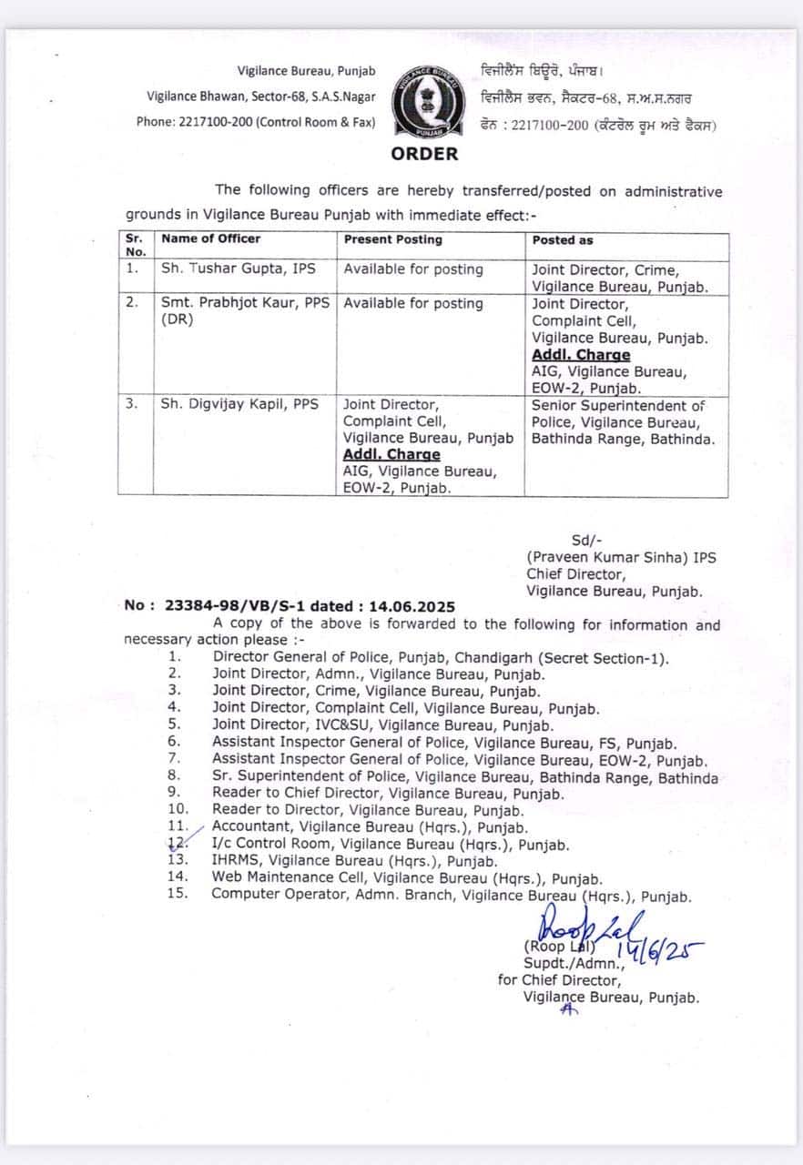 Punjab News: ਮੁੜ ਵੱਡਾ ਪ੍ਰਸ਼ਾਸ਼ਨਿਕ ਫੇਰ-ਬਦਲ! ਪੰਜਾਬ 'ਚ IPS ਅਤੇ PPS ਅਧਿਕਾਰੀਆਂ ਦੇ ਤਬਾਦਲੇ, ਹੁਣ ਇੱਥੇ ਕੀਤੀ ਤਾਇਨਾਤੀ