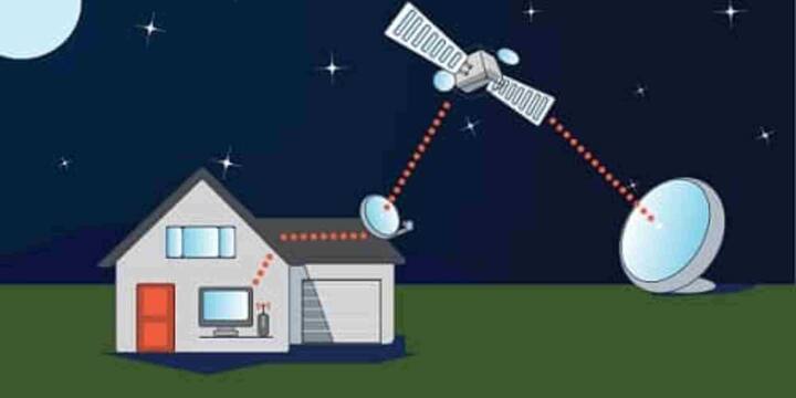 अगर स्पीड की बात करें, तो फिलहाल फाइबर ब्रॉडबैंड सबसे तेज़ और स्थिर इंटरनेट कनेक्शन माना जाता है. जैसे-जैसे आपकी योजना (प्लान) अपग्रेड होती है, स्पीड भी बेहतर होती जाती है. उदाहरण के लिए, JioFiber जैसी कंपनियां 1Gbps तक की स्पीड देने वाले प्लान्स ऑफर करती हैं हालांकि इनकी कीमत भी काफी होती है.