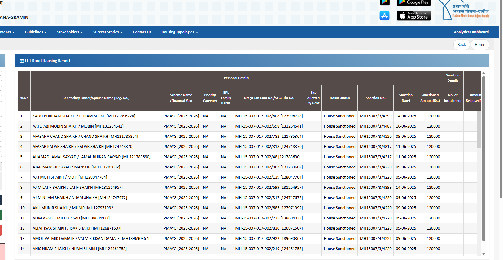 PM Awas Yojana Beneficiary List : घरकुल यादीमध्ये नाव कसं चेक करायचं? सोपी पद्धत