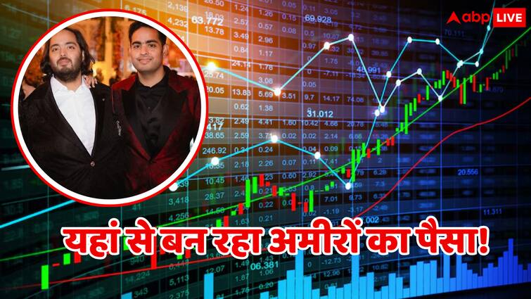 भारत के सबसे अमीर लोगों की 93 फीसदी संपत्ति शेयर बाजार से लिंक, रिपोर्ट में हुआ बड़ा खुलासा India richest people 93 percent of the wealth is linked to the stock market 360 One Wealth Report भारत के सबसे अमीर लोगों की 93 फीसदी संपत्ति शेयर बाजार से लिंक, रिपोर्ट में हुआ बड़ा खुलासा