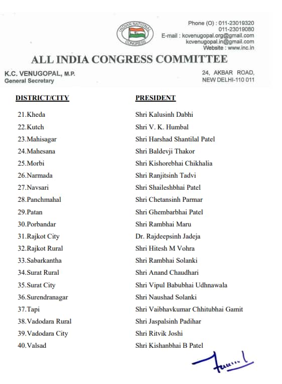 ગુજરાત કોંગ્રેસ સંગઠનમાં મોટા ફેરફારો: 40 જિલ્લા અને શહેર પ્રમુખોની યાદી જાહેર, 2027 વિધાનસભા ચૂંટણી પર નજર!