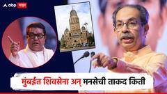मुंबईत ठाकरेंच्या शिवसेना अन् मनसेची ताकद किती; ठाणे, केडीएमसी अन् नवी मुंबईत किती नगरसेवक?