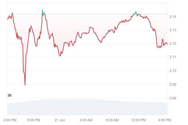 Which Cryptocurrency Is More Likely to Lead the 2025 Bull Surge: Ripple (XRP) or Little Pepe (LILPEPE)?