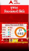 Visavadar By Election Result: Gopal Italia | ગુજરાતમાં ફરી AAPના '5 પાંડવ' | ABP Asmita