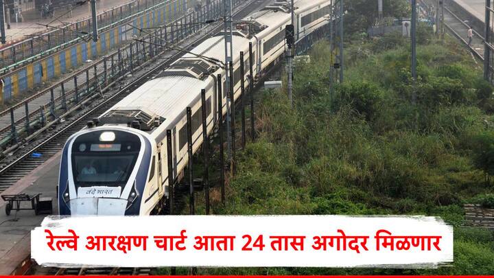Indian Railway Rules: भारतीय रेल्वे आरक्षण चार्ट संबंधित ट्रेन निघण्यापूर्वी 24 तास अगोदर जारी करणार आहे. यापूर्वी चार्ट 4 तास अगोदर तयार केला जायचा.