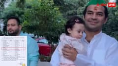 अब पायलट बनेंगे तेज बाबू! लालू प्रसाद यादव के बेटे ने क्लियर किया इंटरव्यू तो यूजर्स ने यूं ले ली मौज