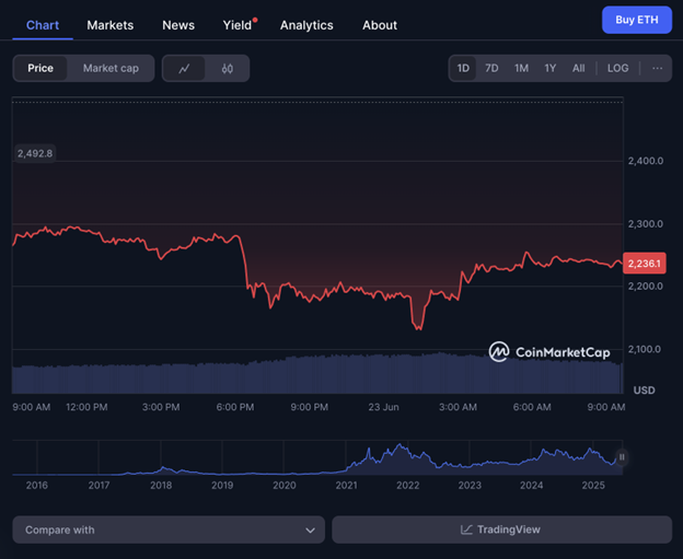 Crypto Analysts Flag Rising Political-Themed Meme Coin as Ethereum Activity Spikes in Early 2025
