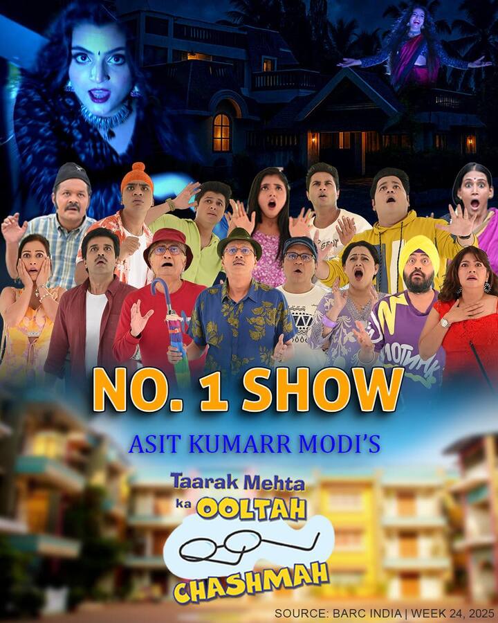 17 सालों में तारक मेहता का उल्टा चश्मा दूसरी बार नम्बर 1 शो बना है. शो के इस अचीवमेंट में बाद मेकर्स की खुशी का ठिकाना नहीं रहा और उन्होंने अपने X (पहले ट्विटर) अकाउंट पर पोस्ट शेयर कर अपनी खुशी जाहिर की है.