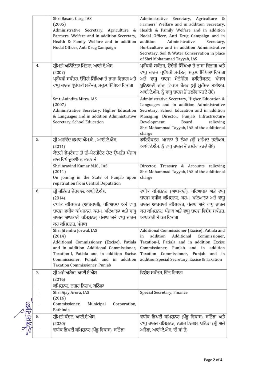Punjab News: ਪੁਲਿਸ ਵਿਭਾਗ 'ਚ ਮੱਚੀ ਤਰਥੱਲੀ, 8 IAS ਸਣੇ 17 ਅਧਿਕਾਰੀਆਂ ਦੇ ਤਬਾਦਲੇ; ਜਾਣੋ ਕੌਣ ਕਿੱਥੇ ਹੋਇਆ ਤਾਇਨਾਤ?
