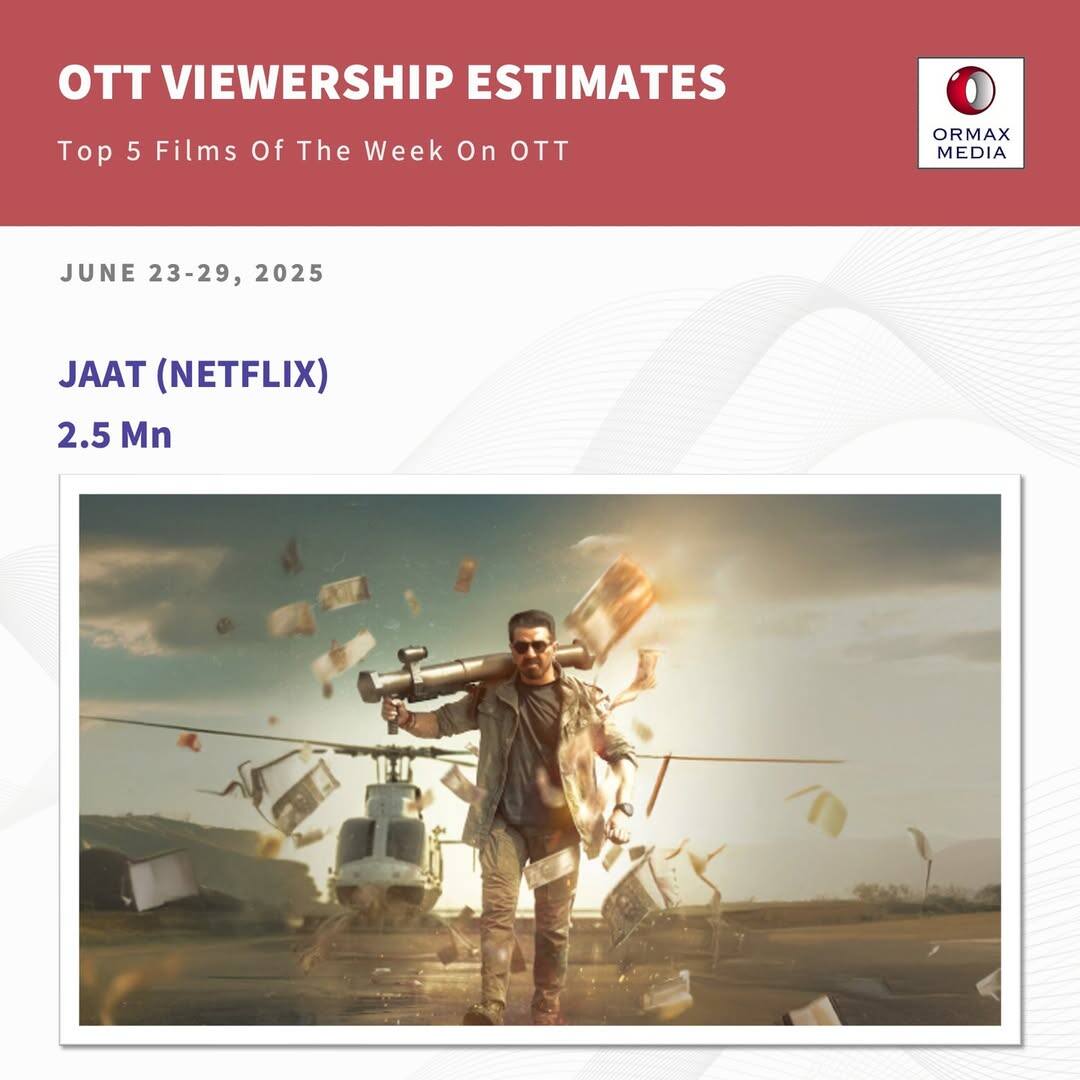 थिएटर्स में पाई-पाई के लिए तरसी थी ये फिल्म, आज कर रही है अक्षय-अजय की फिल्मों की बराबरी