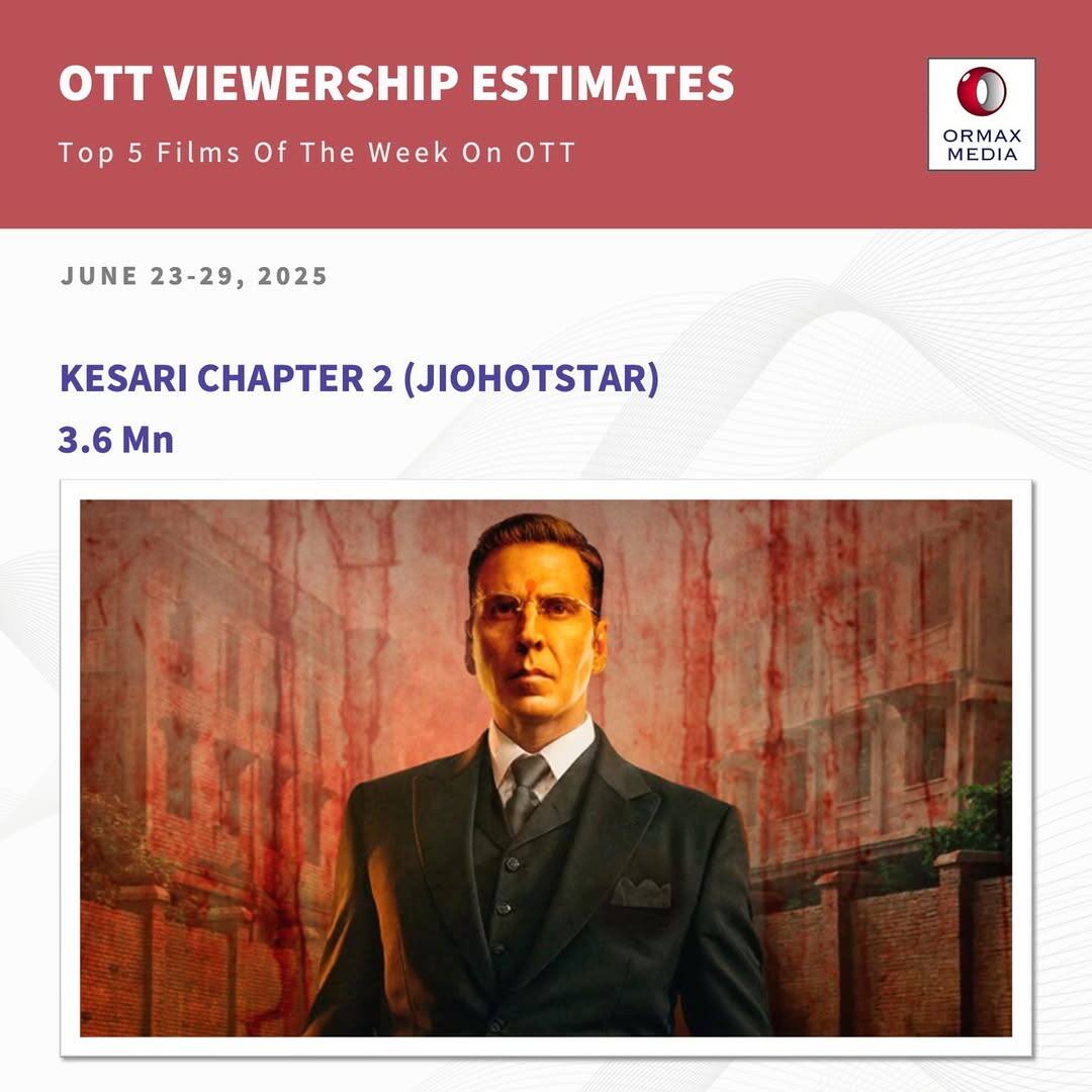 थिएटर्स में पाई-पाई के लिए तरसी थी ये फिल्म, आज कर रही है अक्षय-अजय की फिल्मों की बराबरी