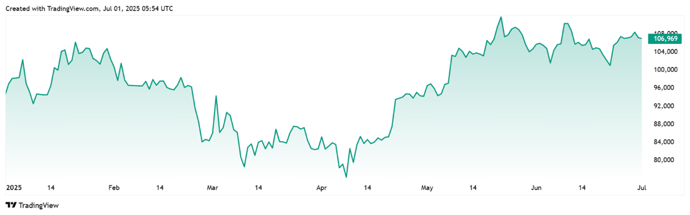 MAGACOIN FINANCE Stage 3 Live — Bitcoin Eyes 5K, XRP Gets ETF Flows, and Stellar Struggles to Stay Relevant