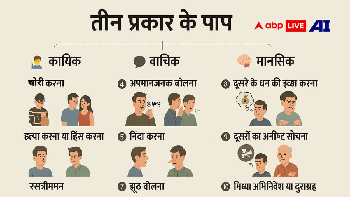 हिंदू धर्म के 10 पाप: कहीं आप भी तो नहीं कर रहे ये गलतियां? जानें गंभीर परिणाम!
