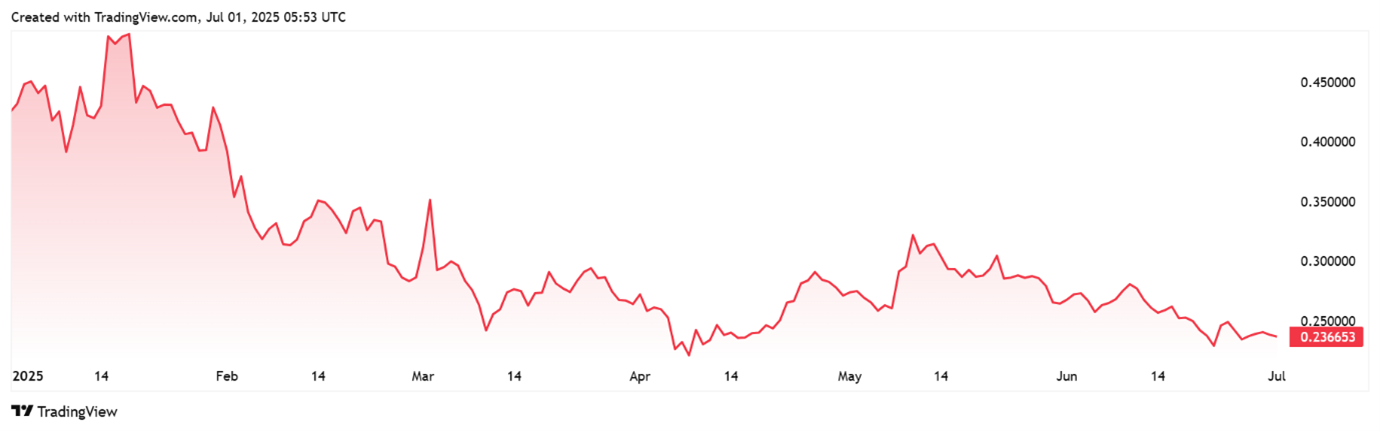 MAGACOIN FINANCE Stage 3 Live — Bitcoin Eyes 5K, XRP Gets ETF Flows, and Stellar Struggles to Stay Relevant