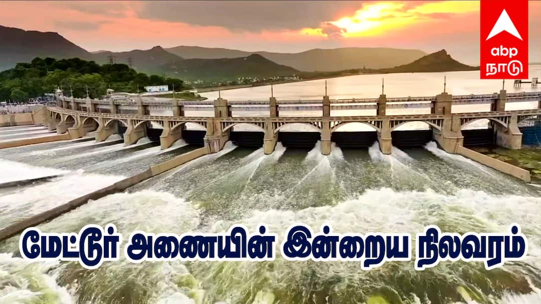 மேட்டூர் அணை: நீர் வரத்து குறைவு! மீண்டும் 120 அடியை எட்டியதா? இன்றைய நிலவரம் என்ன ? Mettur dam salem Mettur dam water flow is low Here is the current situation today tnn மேட்டூர் அணை: நீர் வரத்து குறைவு! மீண்டும் 120 அடியை எட்டியதா? இன்றைய நிலவரம் என்ன ?