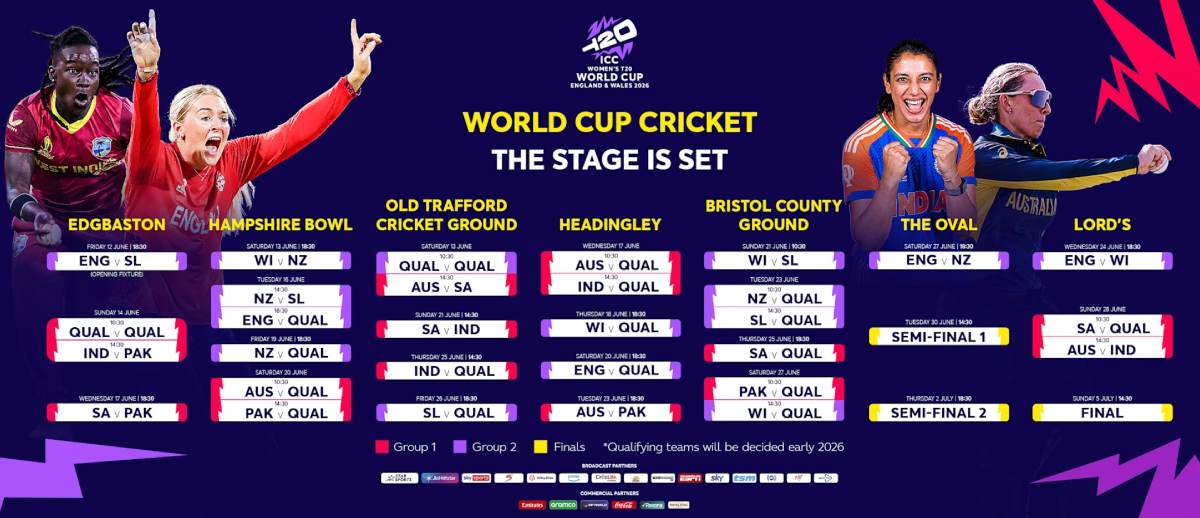 When will India-Pakistan match in T20 World Cup? Know all the details from date to venue