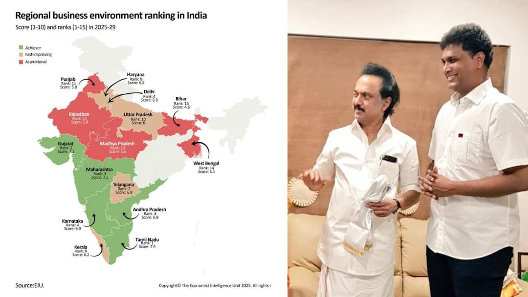 TN Business Environment: தமிழ்நாடுன்னாலே ஃபயரு தான் - ஒட்டுமொத்த இந்தியாவிலும் நம்பர் ஒன் - எதில் தெரியுமா?