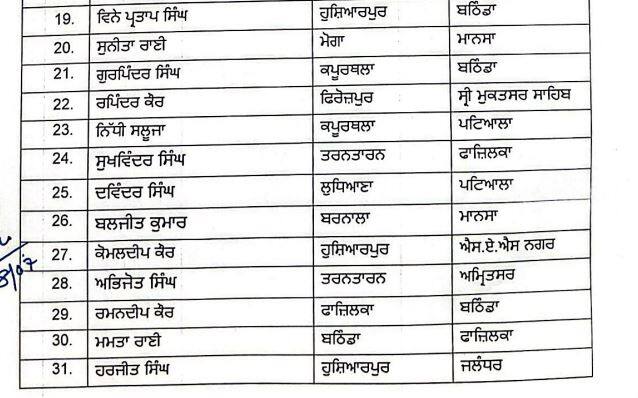 Punjab News: ਪ੍ਰਸ਼ਾਸਨ ਵੱਲੋਂ ਵੱਡਾ ਫੇਰ ਬਦਲ! ਸੂਬੇ ਭਰ 'ਚ 42 ਪਟਵਾਰੀਆਂ ਦੀਆਂ ਬਦਲੀਆਂ, ਦੇਖੋ ਲਿਸਟ