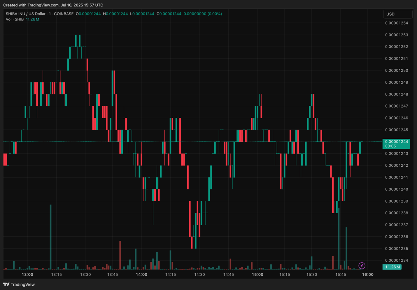 Source: TradingView