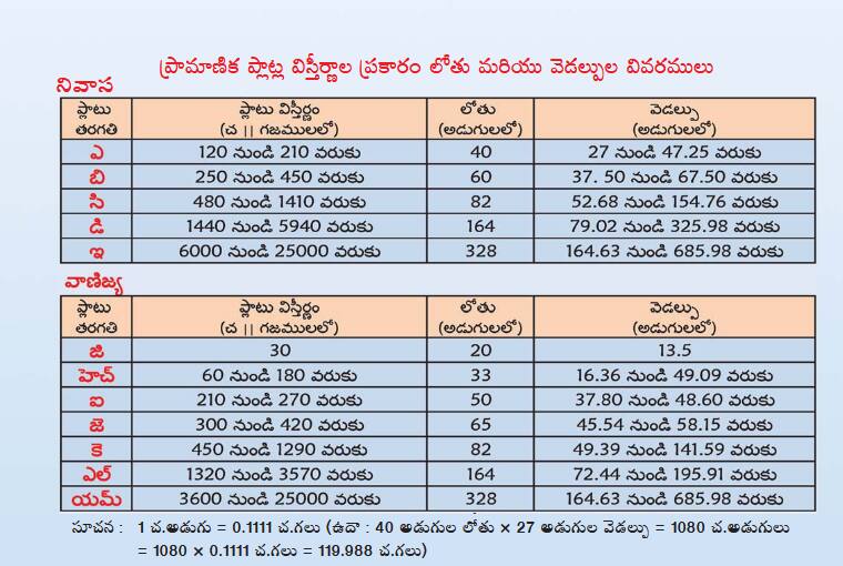 Amaravati: అమరావతి రైతుల కోసం CRDA కీలక నిర్ణయం! ప్లాట్ల కేటాయింపుపై బిగ్ అప్డేట్, మీరే చూడండి!