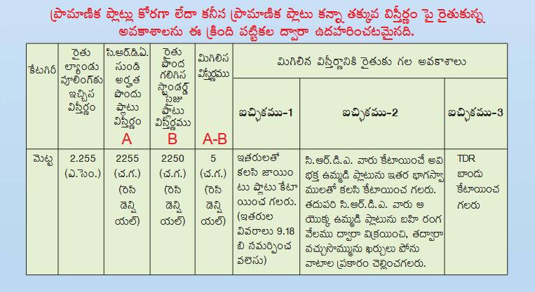 Amaravati: అమరావతి రైతుల కోసం CRDA కీలక నిర్ణయం! ప్లాట్ల కేటాయింపుపై బిగ్ అప్డేట్, మీరే చూడండి!