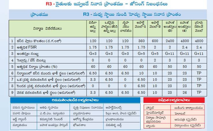 Amaravati: అమరావతి రైతుల కోసం CRDA కీలక నిర్ణయం! ప్లాట్ల కేటాయింపుపై బిగ్ అప్డేట్, మీరే చూడండి!