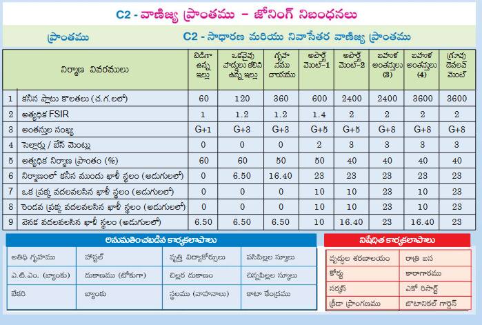Amaravati: అమరావతి రైతుల కోసం CRDA కీలక నిర్ణయం! ప్లాట్ల కేటాయింపుపై బిగ్ అప్డేట్, మీరే చూడండి!