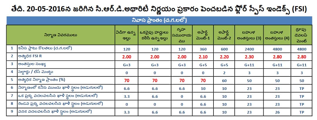 Amaravati: అమరావతి రైతుల కోసం CRDA కీలక నిర్ణయం! ప్లాట్ల కేటాయింపుపై బిగ్ అప్డేట్, మీరే చూడండి!