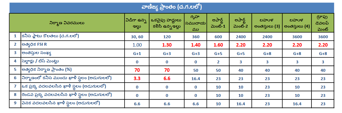 Amaravati: అమరావతి రైతుల కోసం CRDA కీలక నిర్ణయం! ప్లాట్ల కేటాయింపుపై బిగ్ అప్డేట్, మీరే చూడండి!