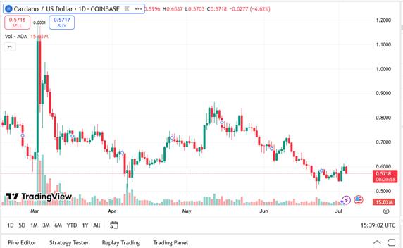 Ethereum Vs Cardano: Which Will 5x First? Or Will Remittix Continue To Outperform Both After 400% Gains