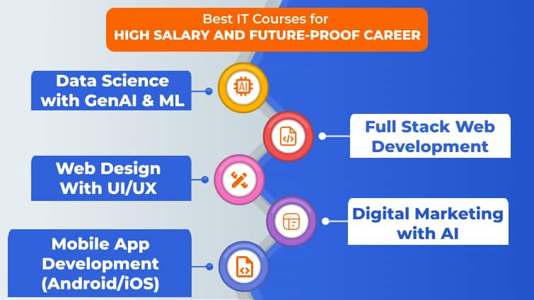 Best Courses For IT Jobs: Your Path to a High-Paying Tech Career!