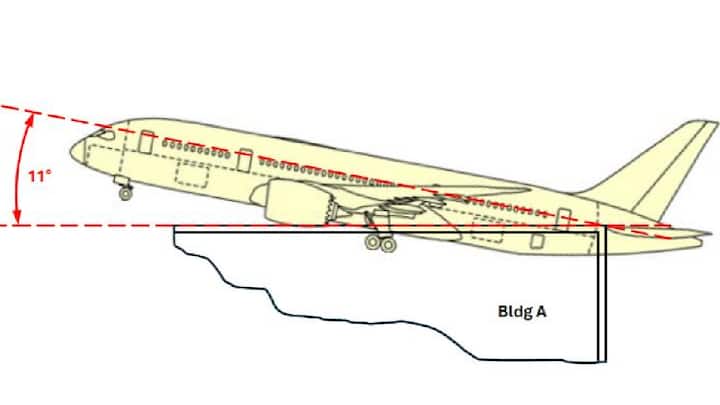 AI171 Crash Probe In Pics: Visuals From Preliminary Report On Ahmedabad Tragedy While losing altitude, the aircraft hit trees and a chimney before crashing into Building A's northeast wall, 293 ft from initial contact.