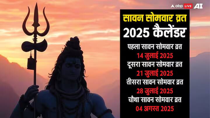 Pehla Sawan Somwar 2025: सावन का पहला सोमवार आज, जानें पूजा विधि, शुभ योग, मुहूर्त और सामग्री