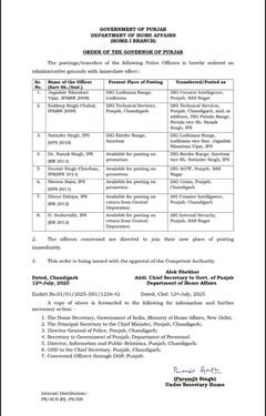 Punjab Police: ਪੰਜਾਬ ਪੁਲਿਸ ‘ਚ ਫਿਰ ਮੱਚੀ ਹਲਚਲ, ਅਚਾਨਕ ਹੋਇਆ ਵੱਡਾ ਫੇਰਬਦਲ; ਜਾਣੋ ਕਿਸ ਮੁਲਾਜ਼ਮ ਨੂੰ ਮਿਲੀ ਕਿਹੜੀ ਜ਼ਿੰਮੇਵਾਰੀ...