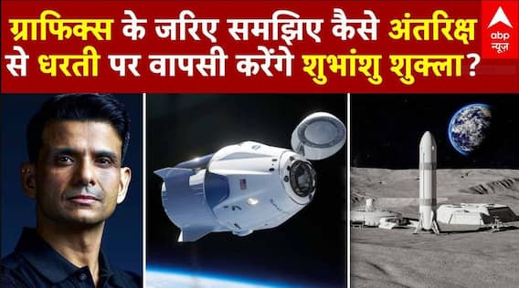Shubhashu Shukla Return: ग्राफिक्स के जरिए समझिए कैसे अंतरिक्ष से धरती पर वापसी करेंगे शुभांशु |