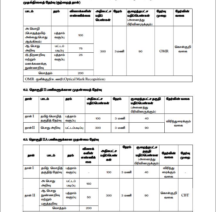 TNPSC Group 2: 645 இடங்களுக்கு குரூப் 2, 2ஏ தேர்வு- வயது, தகுதி, ஊதியம், தேர்வு முறை, விண்ணப்பிப்பது… விவரம் உள்ளே!