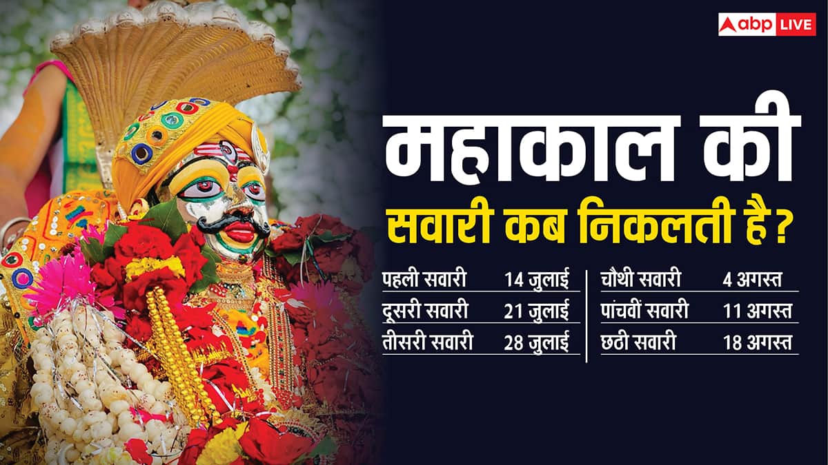 Mahakal Sawari 2025: उज्जैन में बाबा महाकाल की सवारी, जानें तिथि, धार्मिक महत्व और इतिहास