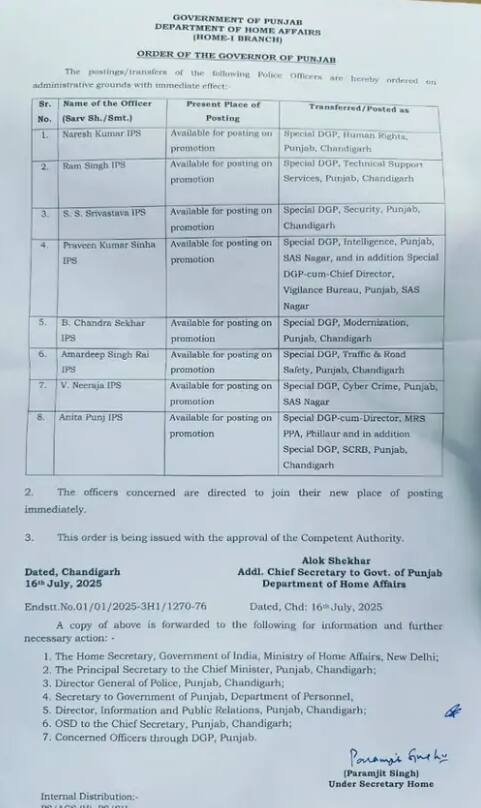 ਪੰਜਾਬ ਪੁਲਿਸ ਪ੍ਰਸ਼ਾਸਨ ‘ਚ ਵੱਡਾ ਫੇਰਬਦਲ, ਸੌਂਪੀਆਂ ਨਵੀਆਂ ਜ਼ਿੰਮੇਵਾਰੀਆਂ, ਦੇਖੋ ਕਿਸ ਨੂੰ ਕਿਹੜੀ-ਕਿਹੜੀ ਜ਼ਿੰਮੇਵਾਰੀ