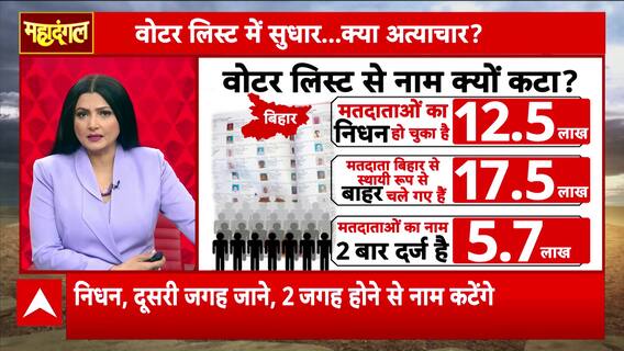 Maha Dangal: Major Uproar In Bihar Over Voter List Cleanup As 35 Lakh Names Removed Ahead Of Elections