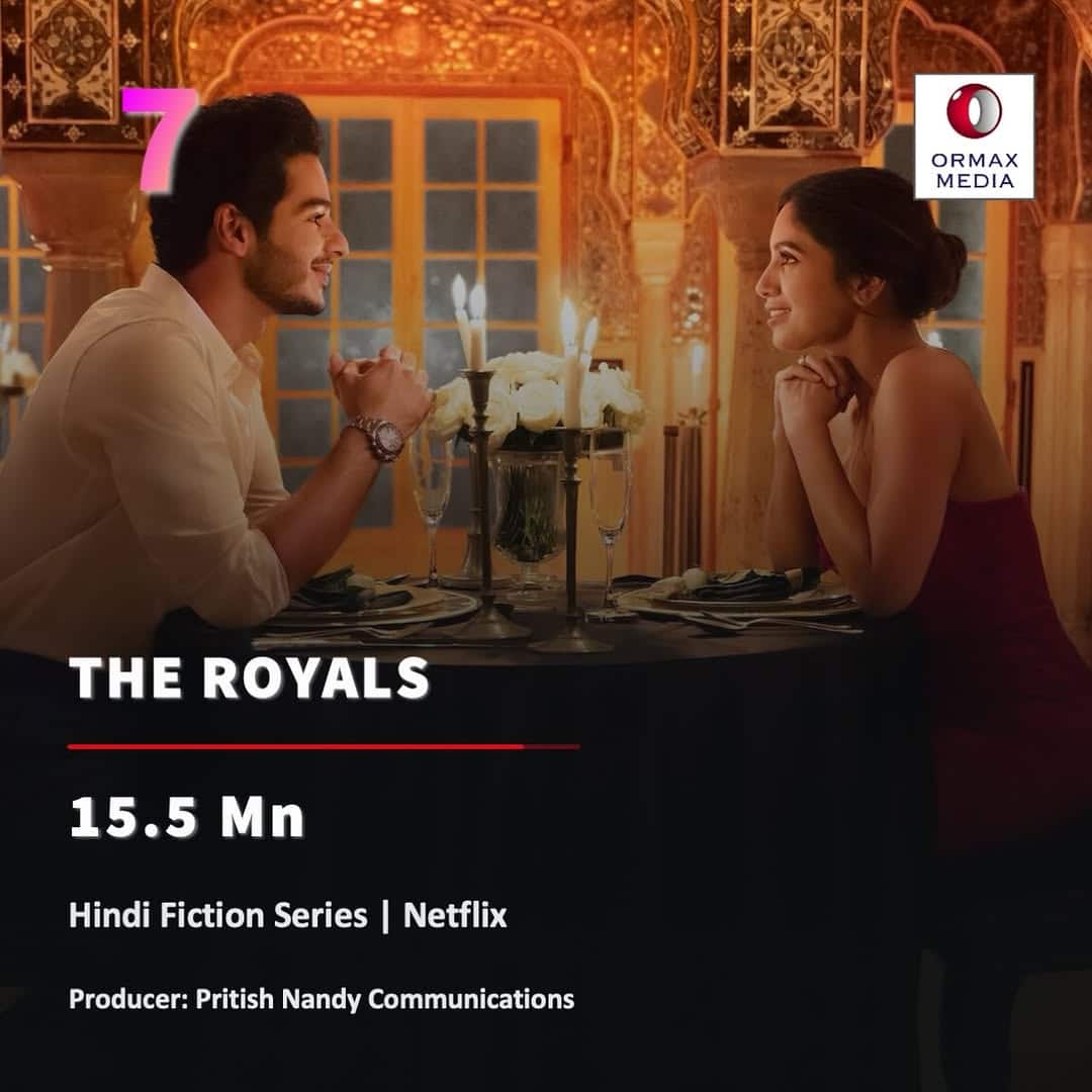 27 मिलियन से ज्यादा बार देखी गई ये वेब सीरीज़, बॉबी देओल के ‘आश्रम’ को पछाड़कर बनी नंबर 1