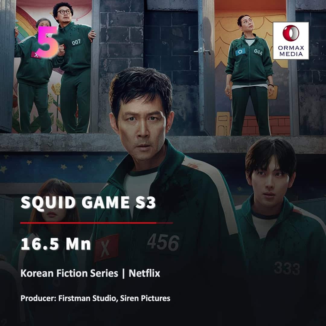 27 मिलियन से ज्यादा बार देखी गई ये वेब सीरीज़, बॉबी देओल के ‘आश्रम’ को पछाड़कर बनी नंबर 1